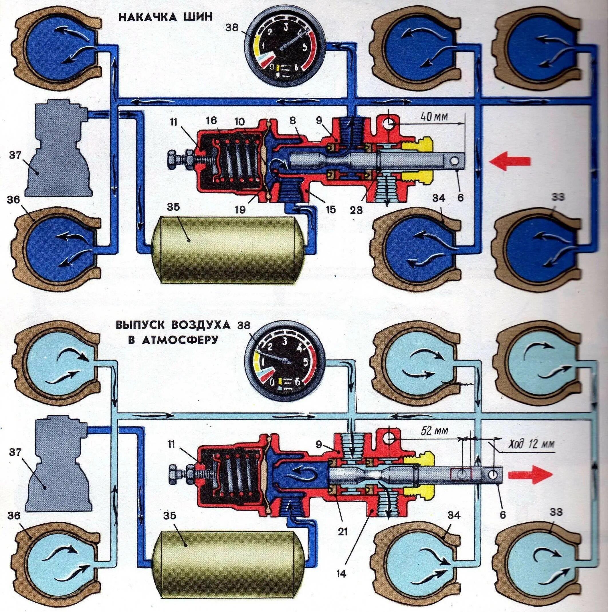 Компрессор травит воздух. Кран управления давления в шинах КАМАЗ 4310. Кран управления давления в шинах ЗИЛ 131. Подкачка колес ЗИЛ 131. Система регулирования давления воздуха в шинах КАМАЗ 4310.