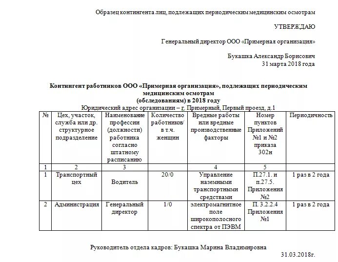 Образец списка сотрудников для прохождения медосмотра образец. Список лиц подлежащих периодическим медицинским осмотрам образец. Список сотрудников подлежащих периодическому медосмотру образец 2022. Список контингент для прохождения медосмотра.