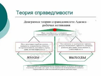 Теория справедливости
