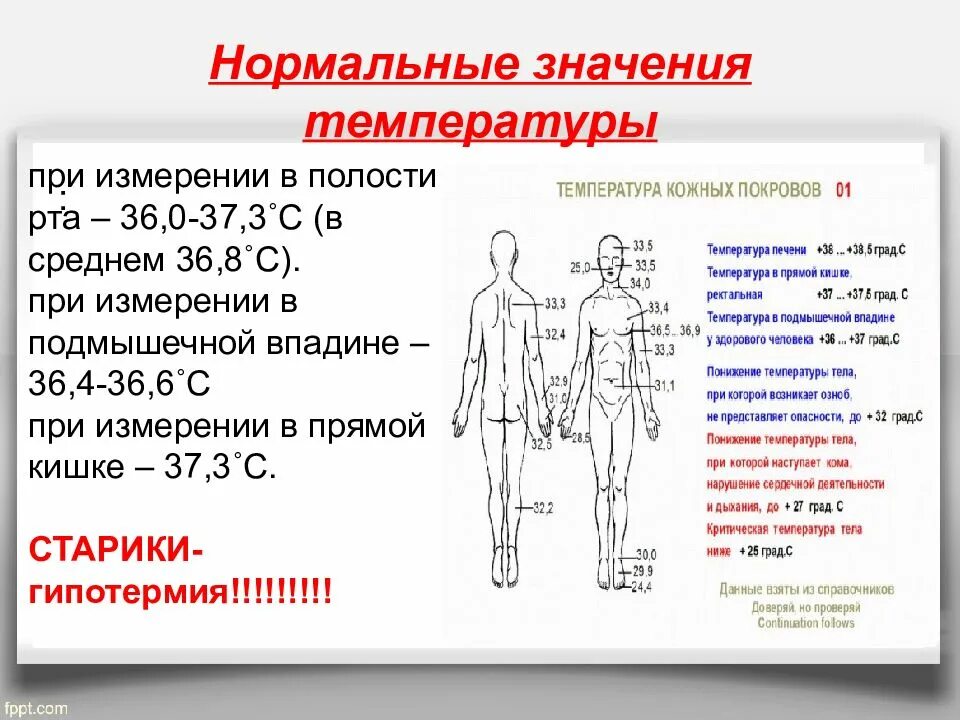 Нормальная температура тела. Нормальное значение температуры. измерение температуры тела норма. температура человека показатели. температура в локтевом сгибе норма.