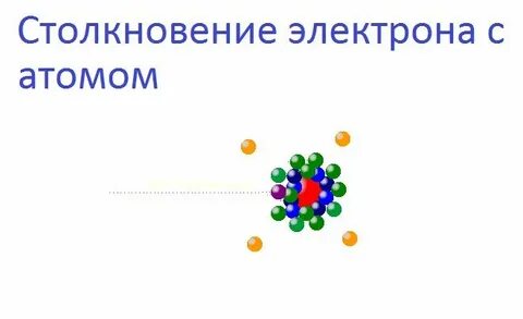 Столкновение электронов