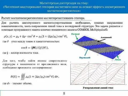 Анизотропный материал