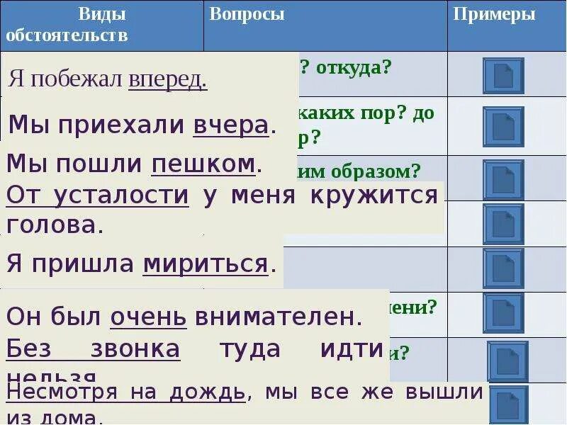 Виды обстоятельств. Примеры обстоятельства в предложении. Виды обстоятельств в предложении. Виды обстоятельств вопросы примеры. В какую группу обстоятельств