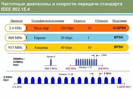 Частота бытовой сети