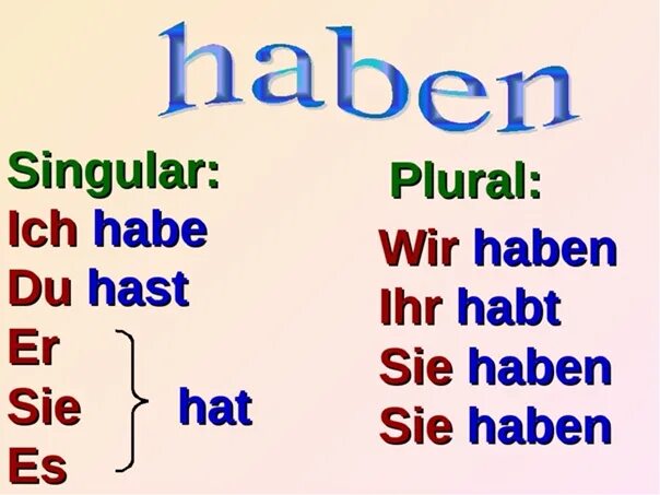 Habe hat haben. Глагол haben в немецком языке. Спряжение глагола haben. Спряжение глагола по немецкому haben. Глагол haben i sein в немецком языке упражнения.