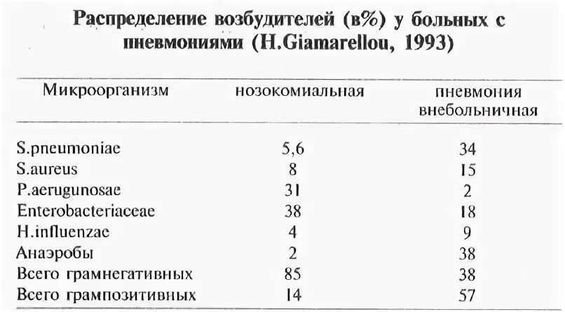 Медицинские возбудители
