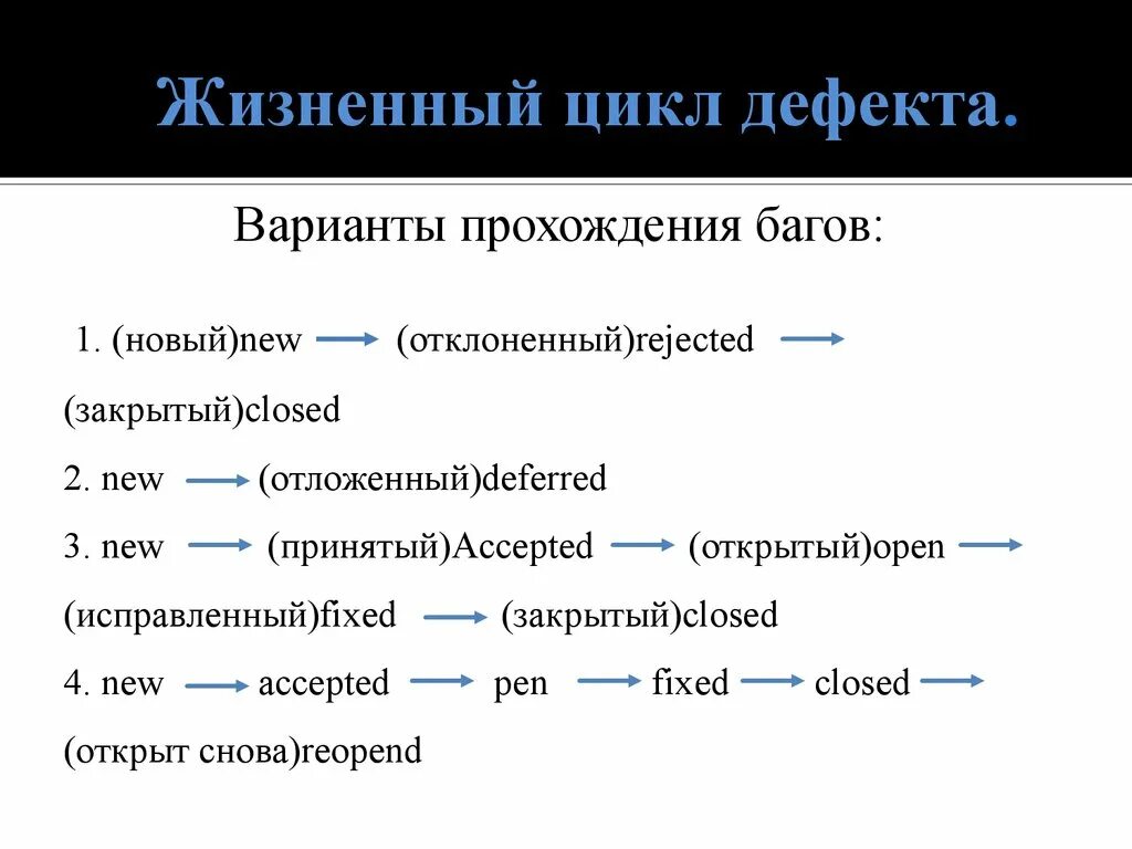 Баг жизненный цикл бага. Жизненный цикл баг репорта. Опишите жизненный цикл дефекта. Жизненный цикл дефекта в тестировании. Жизненный цикл дефекта схема.