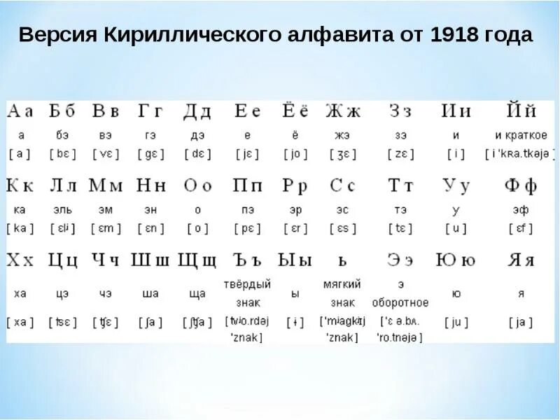 Азбука до реформы 1918 года. Русский алфавит до реформы 1918 года. Русский алфавит после реформы 1918 года. Алфавит русский дореволюционный до реформы 1918.