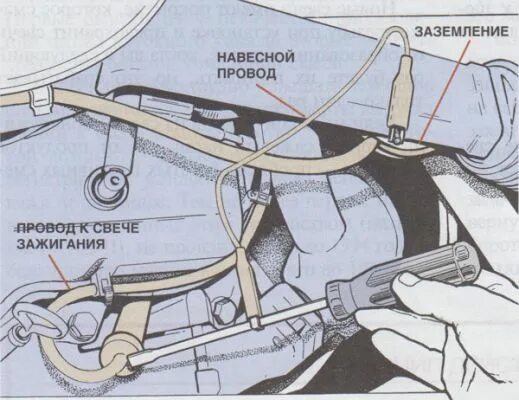 6. Бронепровода матиз 1. 0 115 л броне провода. 6. Замена свечного провода на снегоуборщике.