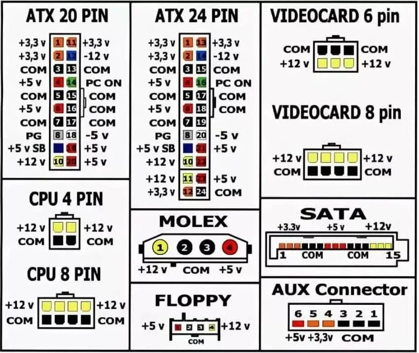 Разъём блока питания компьютера 24 Pin. Разъём БП ATX 3.3V. Схема напряжений разъема блока питания ATX. Напряжения АТХ блока питания компьютера.