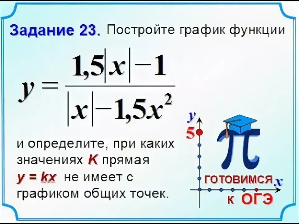 Решение 23 задачи огэ. 23 Задание ОГЭ. Задание 23 ОГЭ математика. ОГЭ математике функции с модулем. Постройте график функции 23 задание ОГЭ.