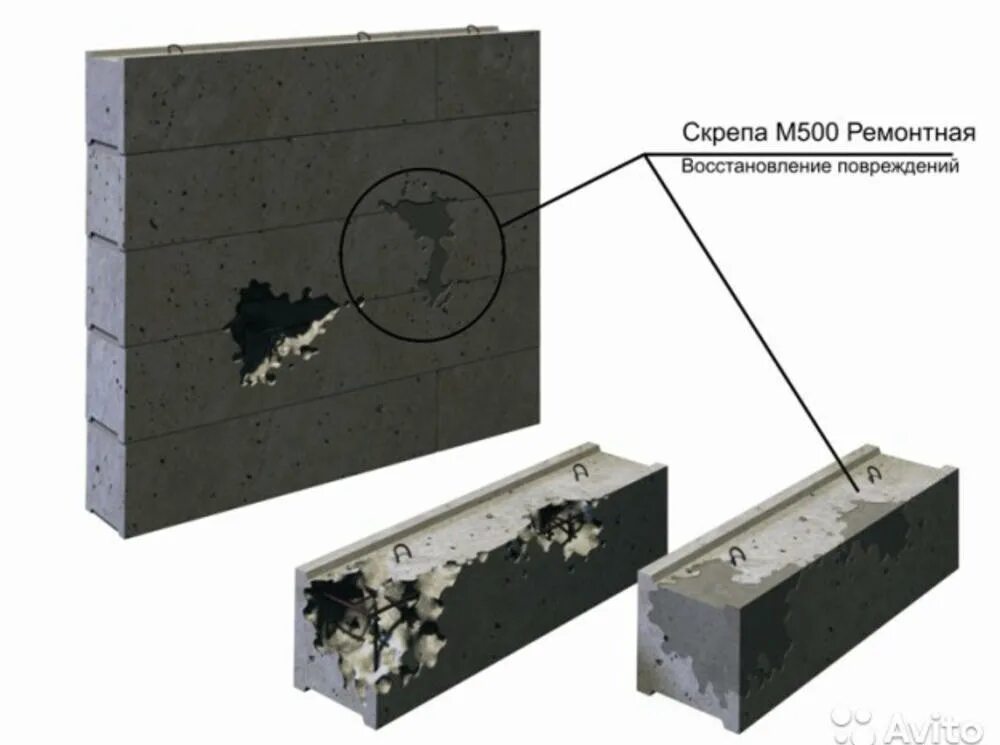 Скрепа м 500 25кг. Скрепа м500 ремонтная. Ремонтная смесь скрепа м500 Пенетрон. Скрепа м700 ремонтная. Ремонтная смесь м500