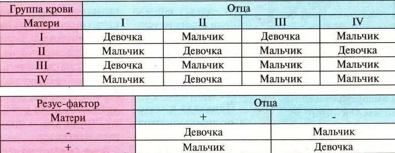 Влияет ли резус