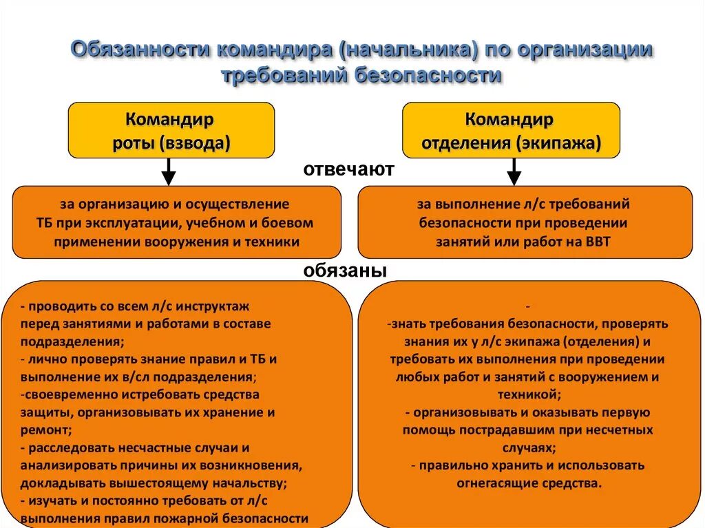 Обязанности пожарного 452