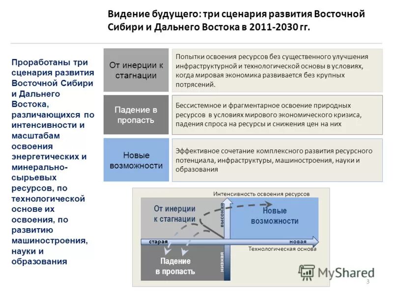 Факторы развития Восточной Сибири. Факторы развития дальнего Востока. Экономическое развитие Сибири. Факторы формирования Восточной Сибири. Три скрипт