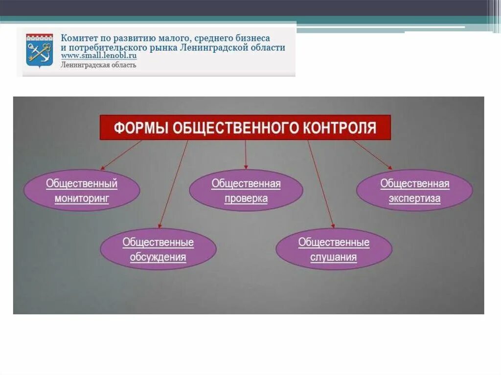 Формы общественного контроля предусмотрены. Объекты социального контроля. Субъекты и объекты публичного контроля в коммерческой сфере. Субъект и объект социального контроля. Субъекты общественного контроля.