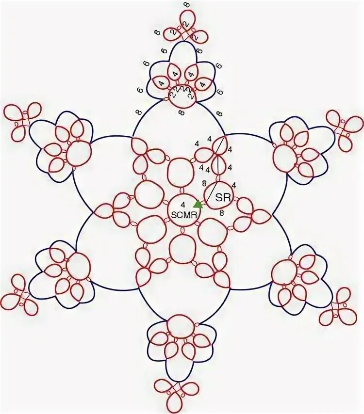 Схема плетения новогодних игрушек в технике фриволите Motifs Схемы плетения кружев, Узоры фриволите, Фриволите