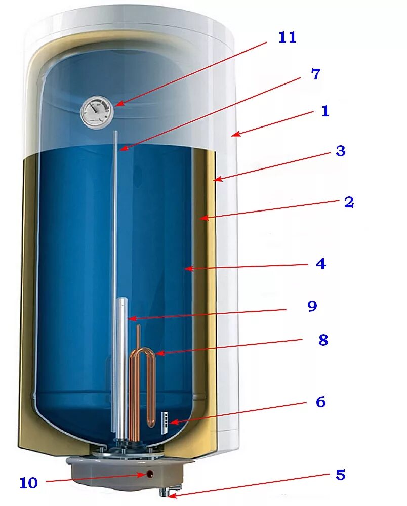 Конструкция водонагревателя Аристон 80 литров. Водонагреватель Аристон 80 литров в разрезе. Водонагреватель накопительный Аристон 100 литров схема изнутри. Водонагреватель Аристон 80 в разрезе. Водонагреватель не нагревает воду