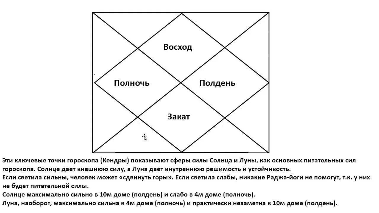Караки планет в джйотиш. Управители домов в астрологии таблица. Караки домов. Карака 10 дома. Карака детей джйотиш.