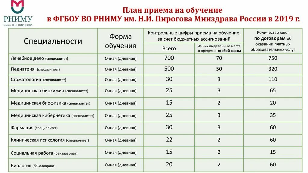 Можно ли после института поступить