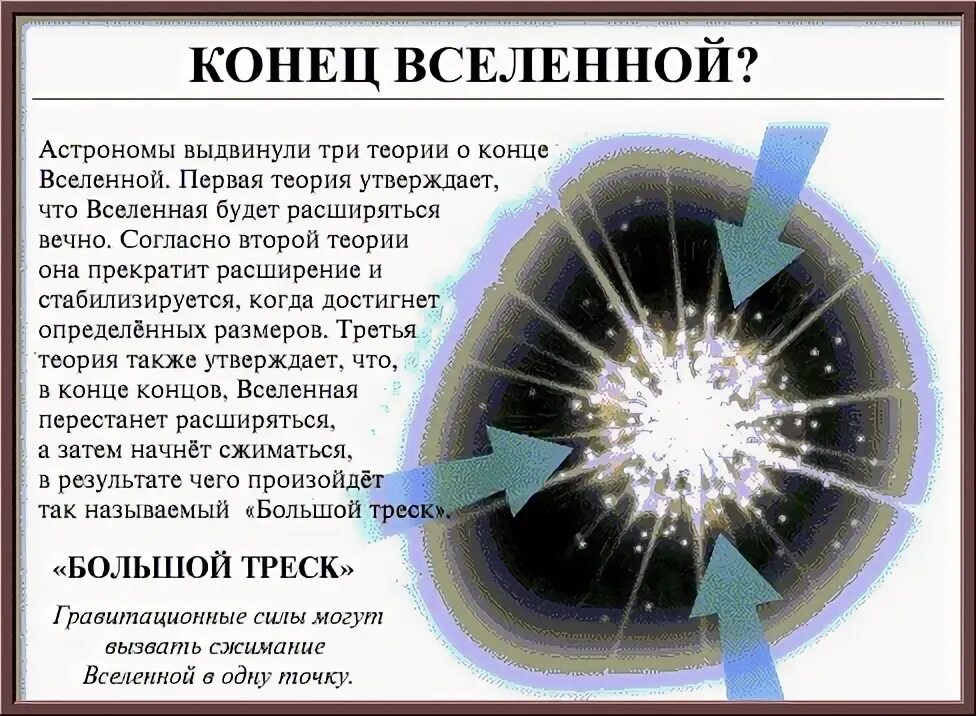 Конец вселенной. Растущий блок вселенной. Стационарная модель вселенной. Этапы большого взрыва вселенной. Структурная схема строения вселенной.