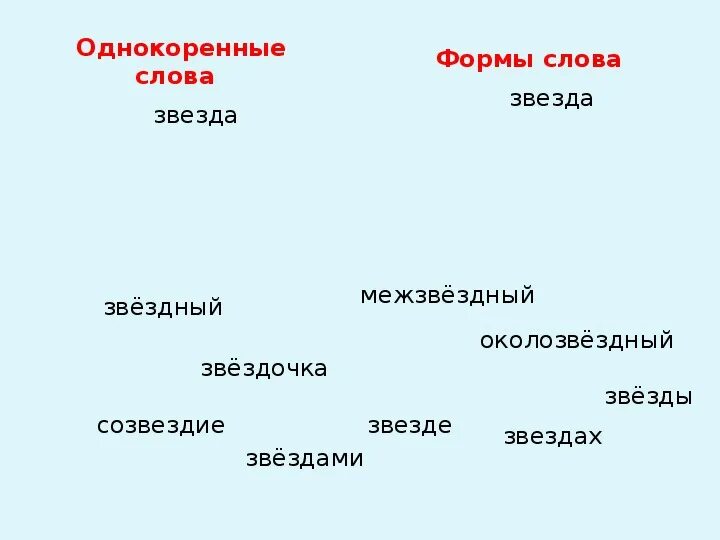 Ответ на слово звезда. Форма слова звезда. Форма слова к слову звезда. Семья слов звезда. Родственные слова звезда.