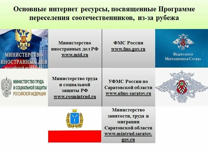 Сайт lkot mintrud gov ru. Программа переселения соотечественников. Программа по переселению соотечественников. МИД программа переселения соотечественников. Профессии для программы переселения соотечественников.