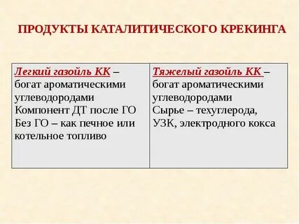 Продукты термического крекинга