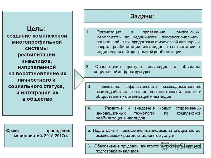 Цель и задачи индивидуального проекта презентация Изображение ФОРМУЛИРОВКА ЧЕЛОВЕКА