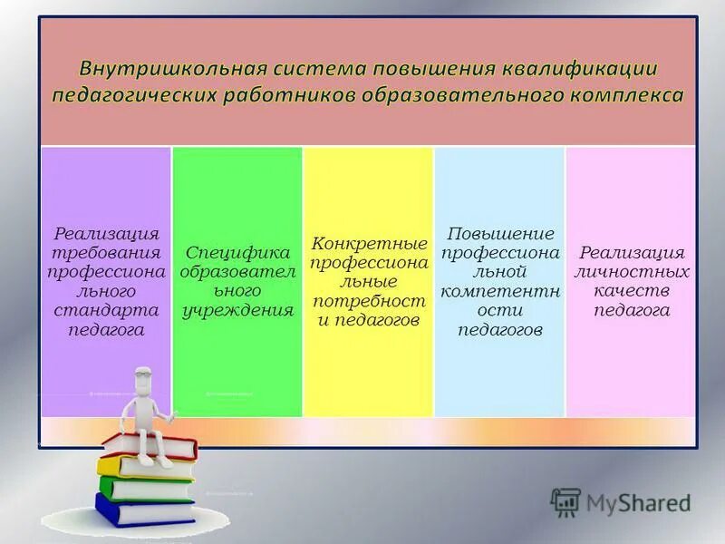 Творческая реализация педагога