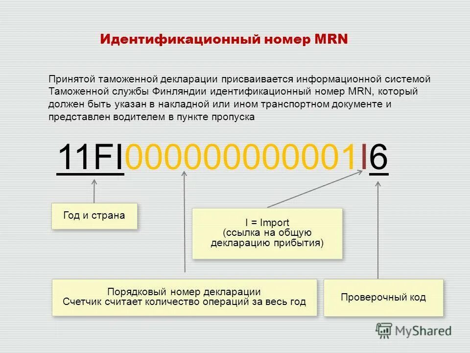 Идентификационный номер. Идентификация номера. Номер идентификатора. Индификационный номер. Номер телефона 14 цифр