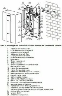 Zota котлы электрические инструкция