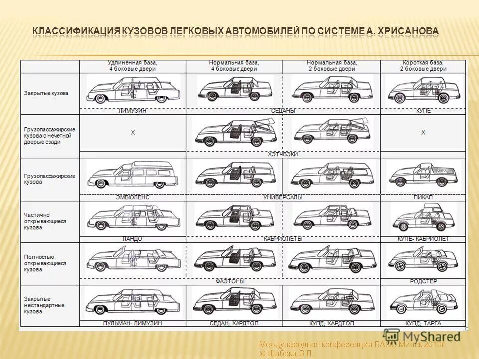 Как отличать машины