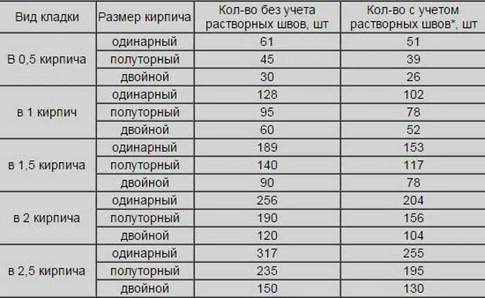 1м 2м 3м