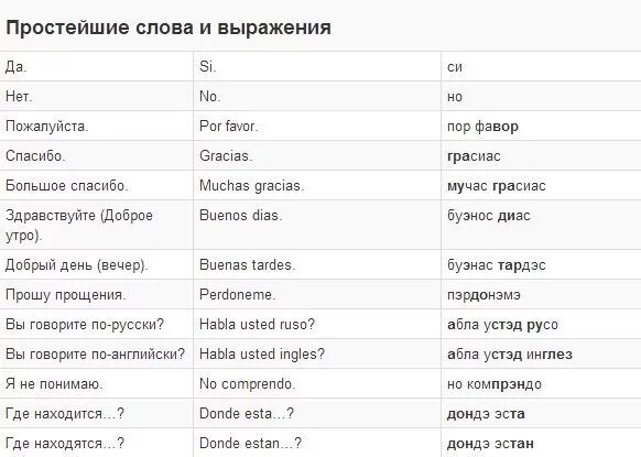 Испанский язык слова для начинающих. Испанский язык слова с переводом. Слова на испанском для начинающих с произношением. Основные предложения на испанском языке. Пообщаемся на испанском