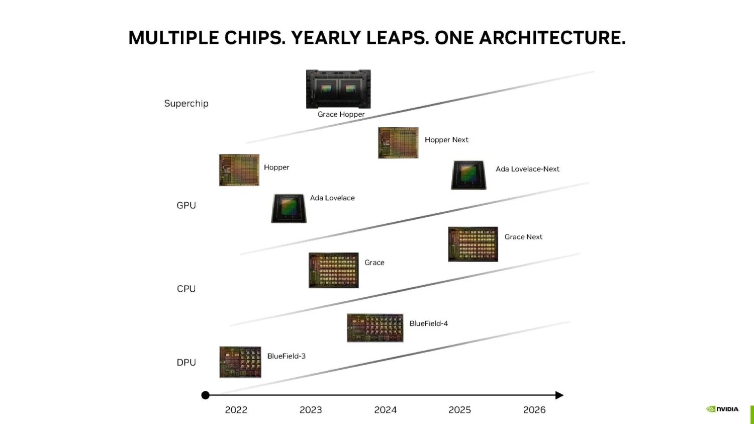 Ada lovelace nvidia. Архитектура gpu. процессор видеокарты. nvidia roadmap 2025.