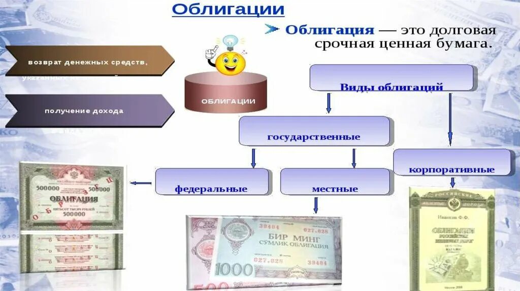 Облигации выпущенные российским эмитентом по иностранному праву. Ценные бумаги. Акция ценная бумага. Облигация это ценная бумага. Иностранные ценные бумаги.