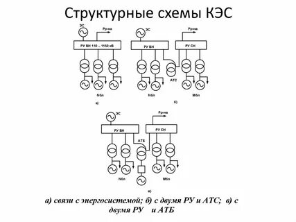 Структурные схемы электростанций