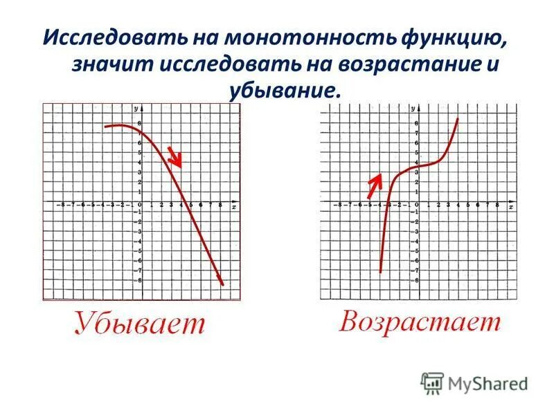 Исследование функции 8 класс. Исследовать функцию на возрастание и убывание. Графики монотонных функций. Исследование функции на монотонность примеры. Монотонные функции возрастающие убывающие.