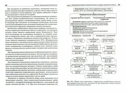 Проведение химико токсикологического исследования