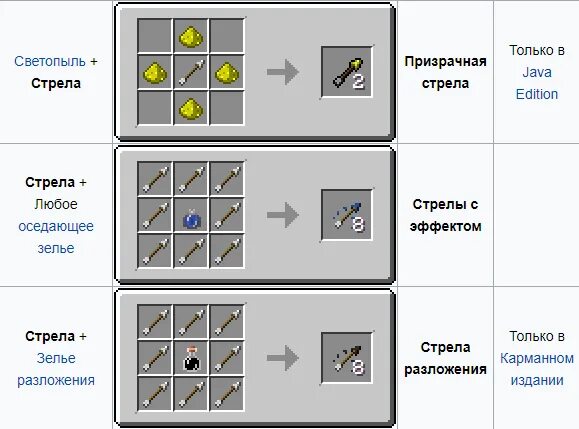 Как сделать стрелу урон 2. Крафт стрелы на моментальный урон 3. крафт стрел моментального урона 1.12.2. как сделать стрелы моментального урона 2. стрелы моментального урона 2 крафт.