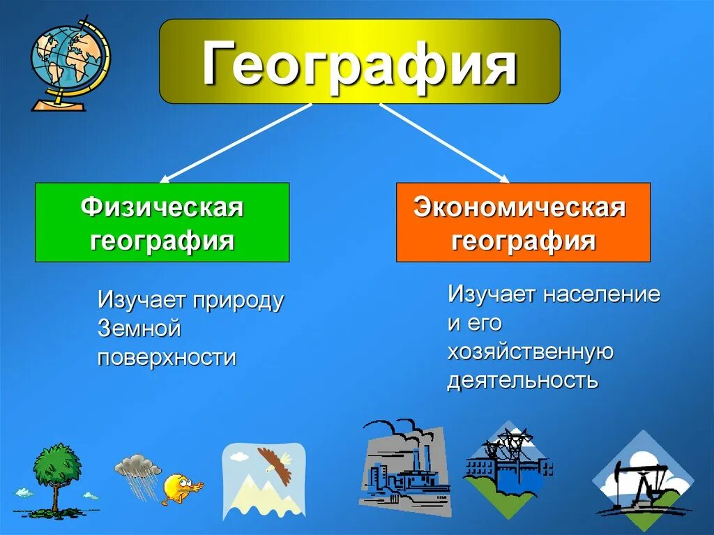 География какая дисциплина