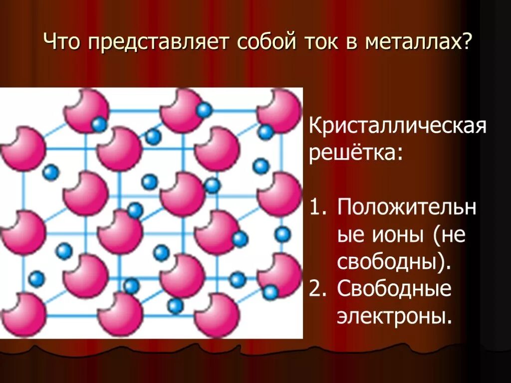 Свободные электроны в металлах. Электрический ток в металлах. Электрический ток в металлах представляет собой. Кристаллическая решетка металлов.