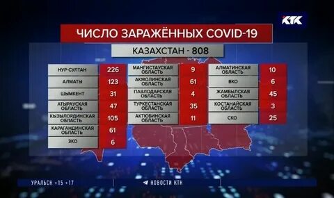 Программа ктк на сегодня для казахстана