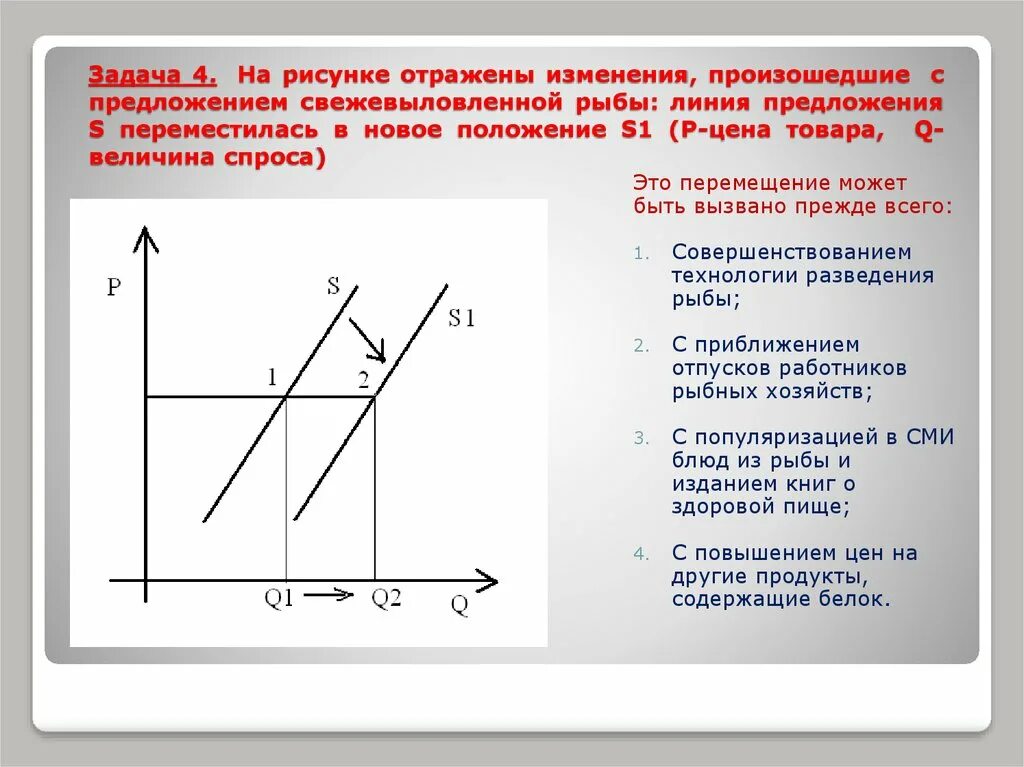 Изменение спроса егэ. Графики спроса и предложения. Задачи на спрос и предложение. Изменение спроса и предложения на рынке. Задачи по экономике на спрос.