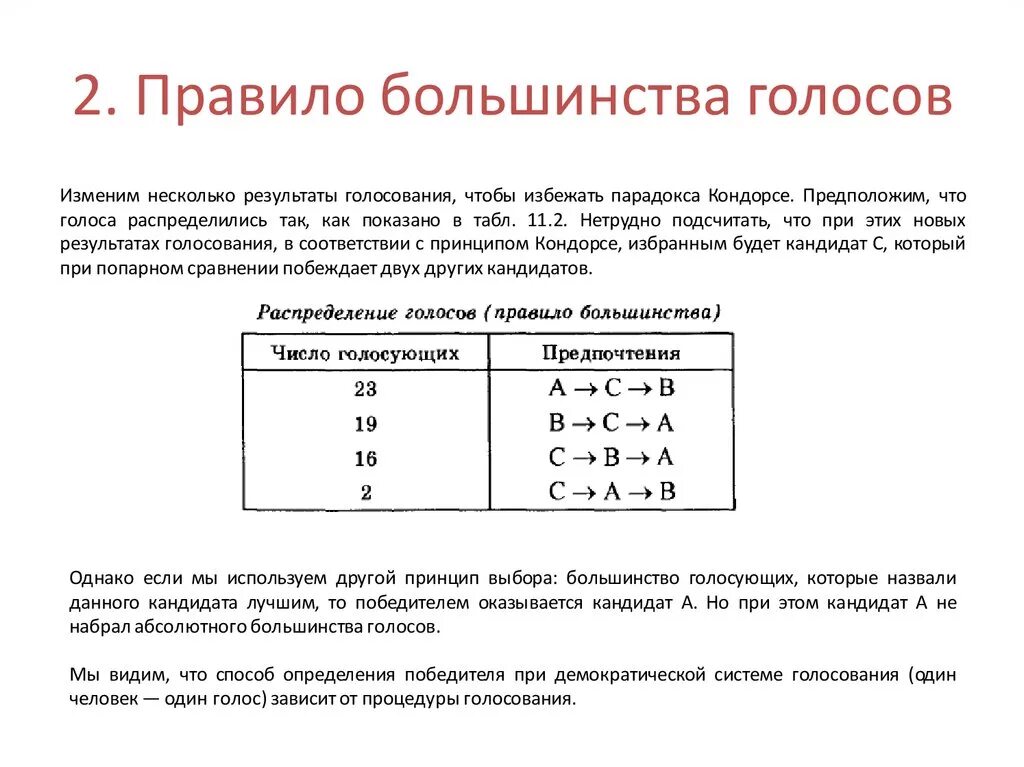 Как считать простой 2 3. Большинство голосов от общего числа голосов это. Как подсчитывают голоса. Большинство голосов от общего числа голосов это сколько. Метод Кондорсе.