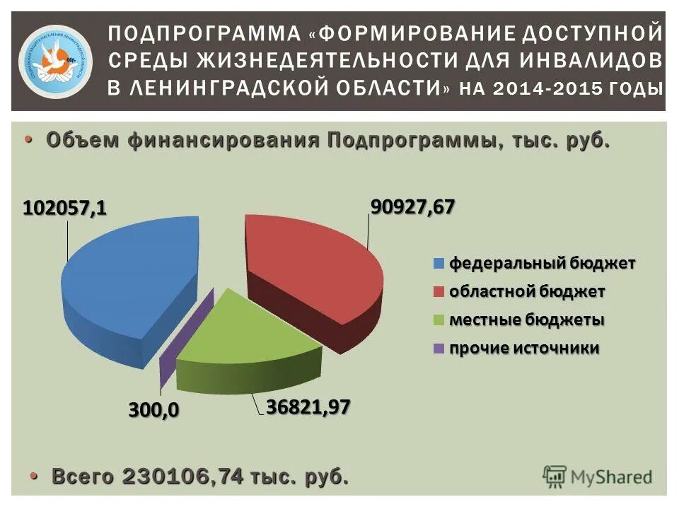 Население ленинградской области на 2024 год