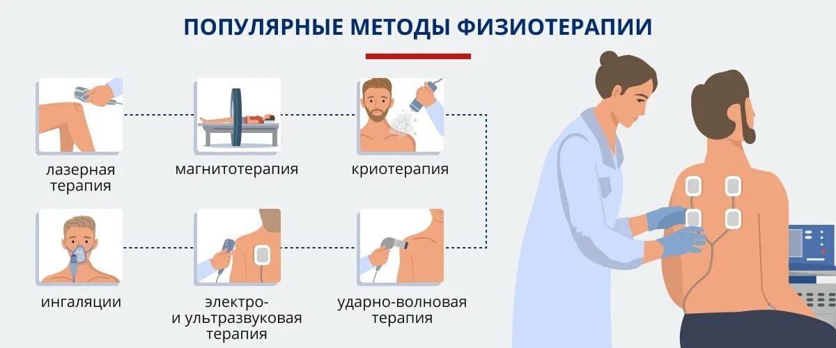 Методики физиотерапевтических процедур. Физиотерапия схема 8 видов. Методы физической терапии. Физиотерапевтические методики. Лечебные методики физиотерапии.