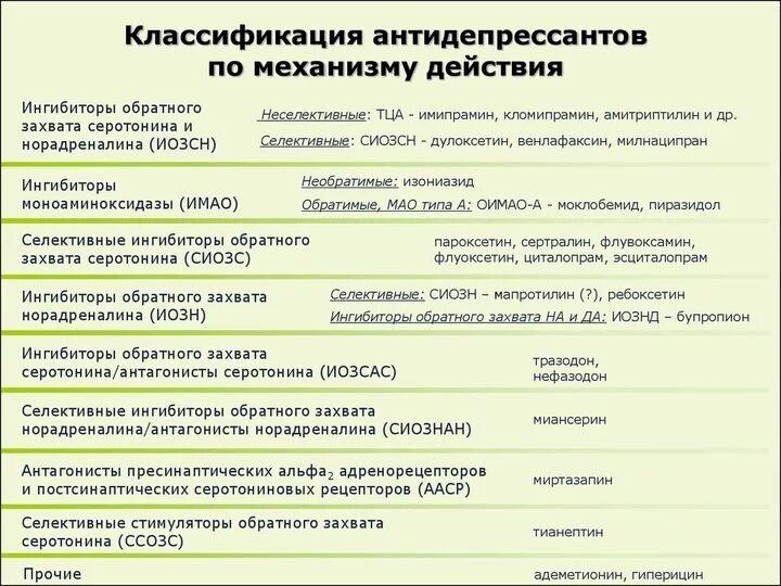 Как помогают антидепрессанты. Антидепрессанты группы препаратов. Антидепрессанты перечень препаратов. Группа транквилизаторов препараты. Классификация антидепрессантов таблица.