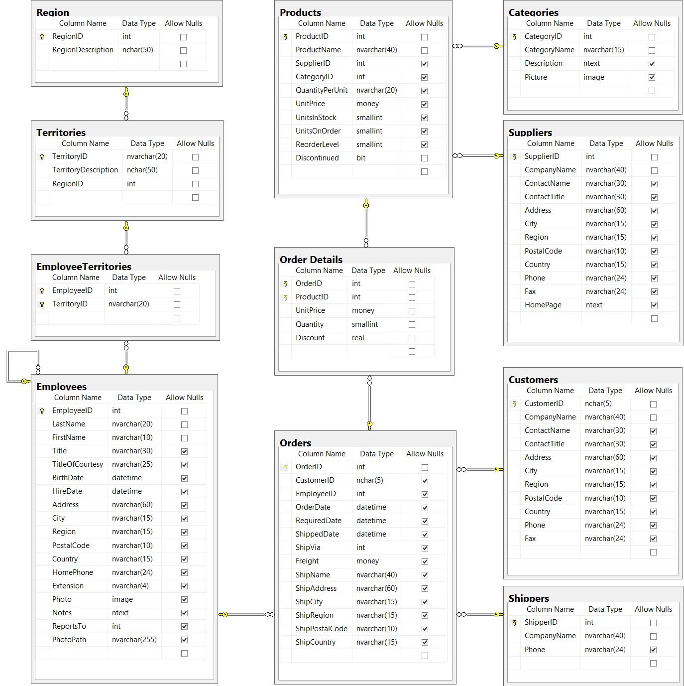 SQL запросы для тестировщика. SQL задачи. SQL задачи примеры. Схема SQL запроса.